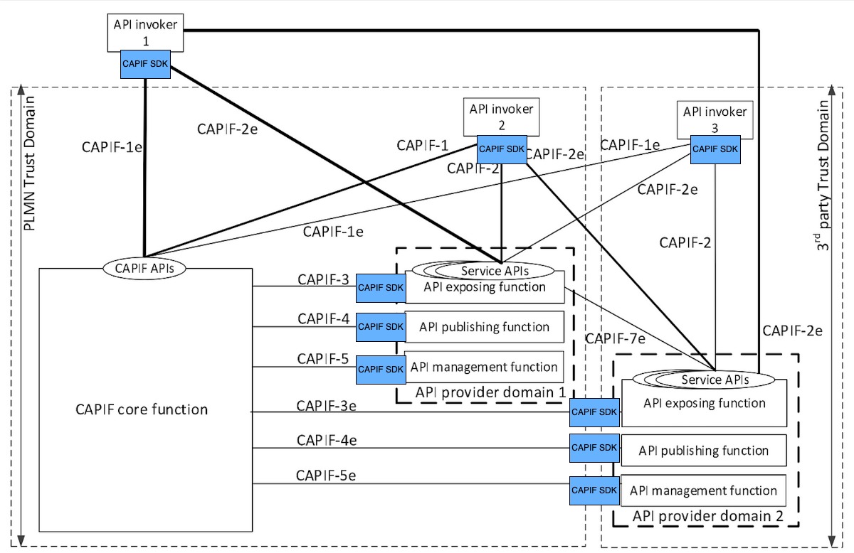 CAPIF-illustration