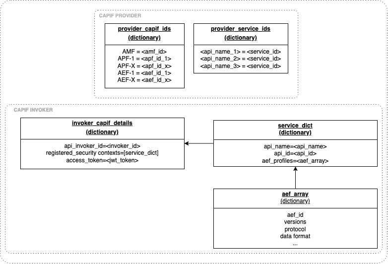 sdk_data_schema