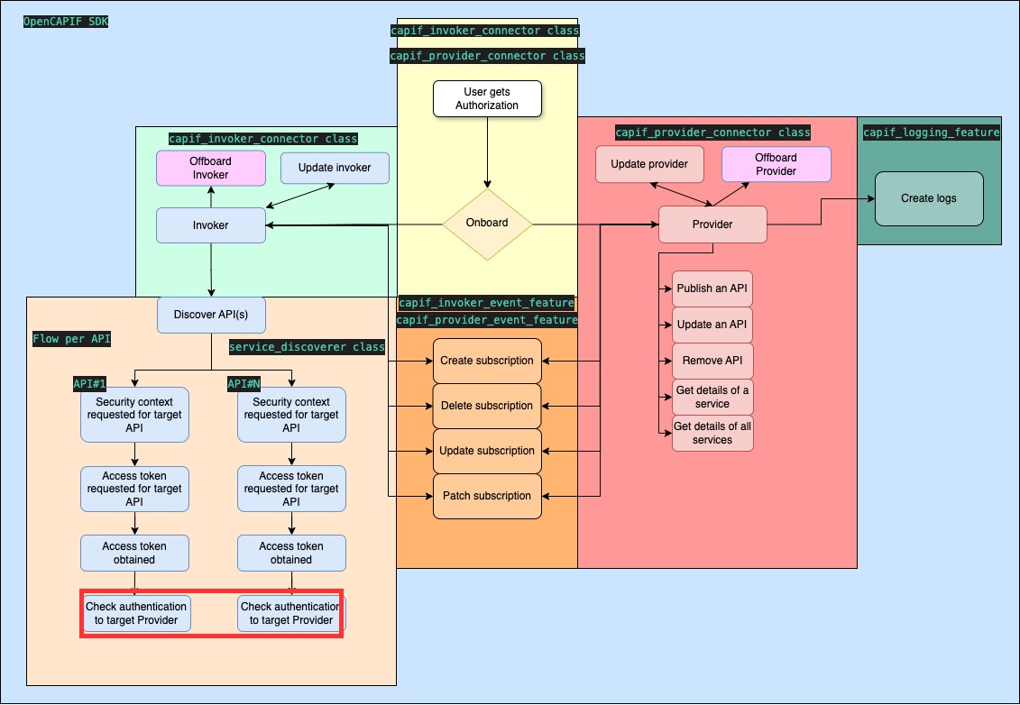 Invoker_check_authentication