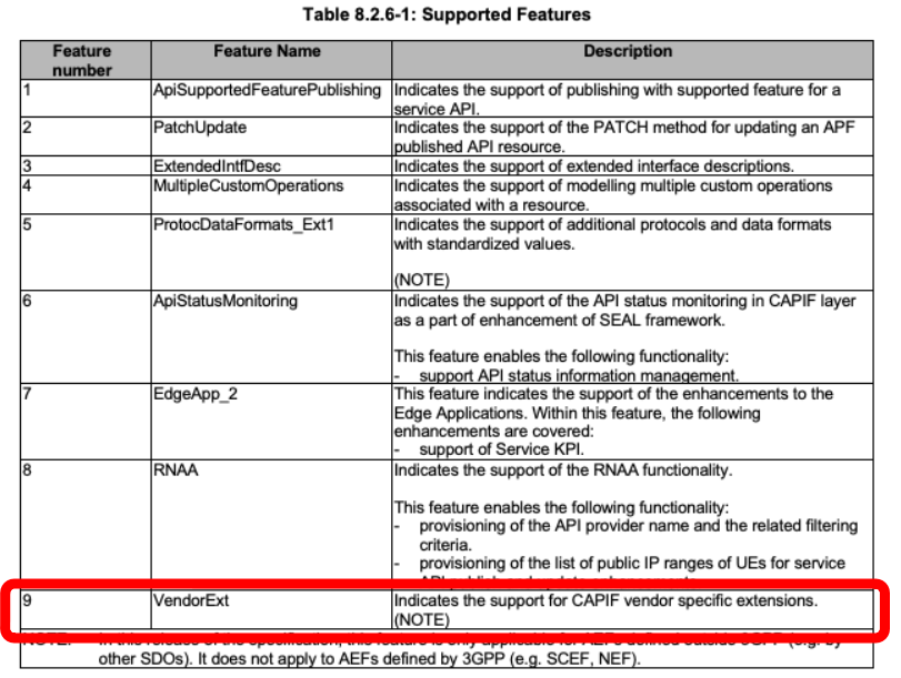 Publish Supported Features