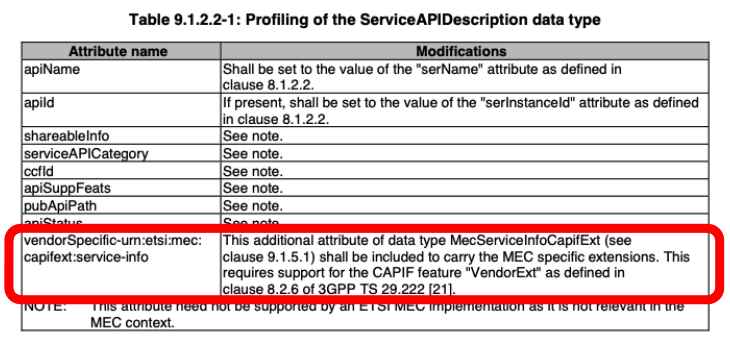 Service API Description