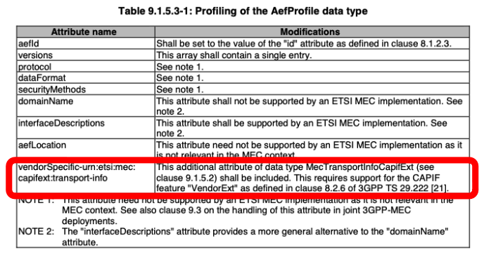 AEF Profile